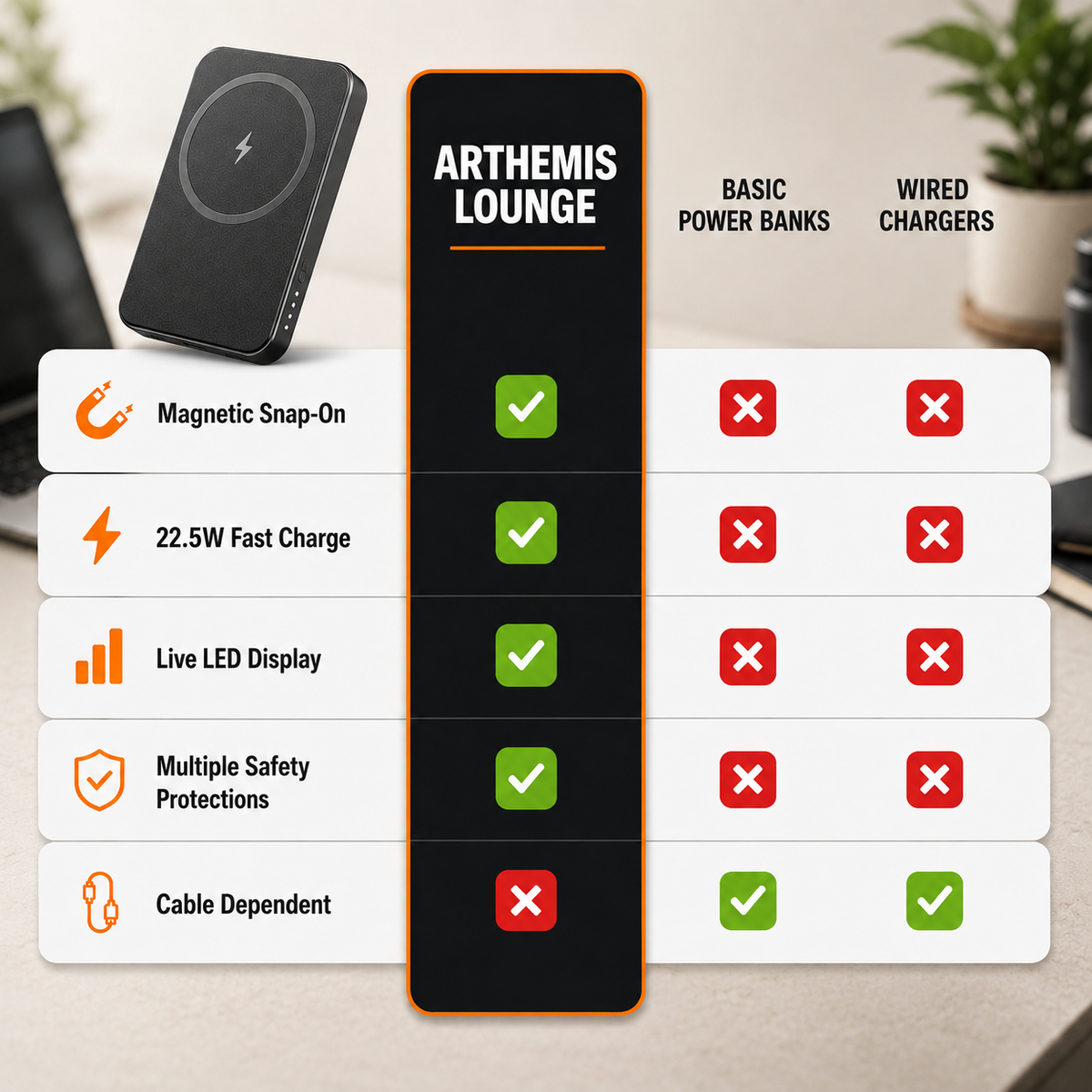 SnapCharge - The Power Bank That Ends Tangled Cables